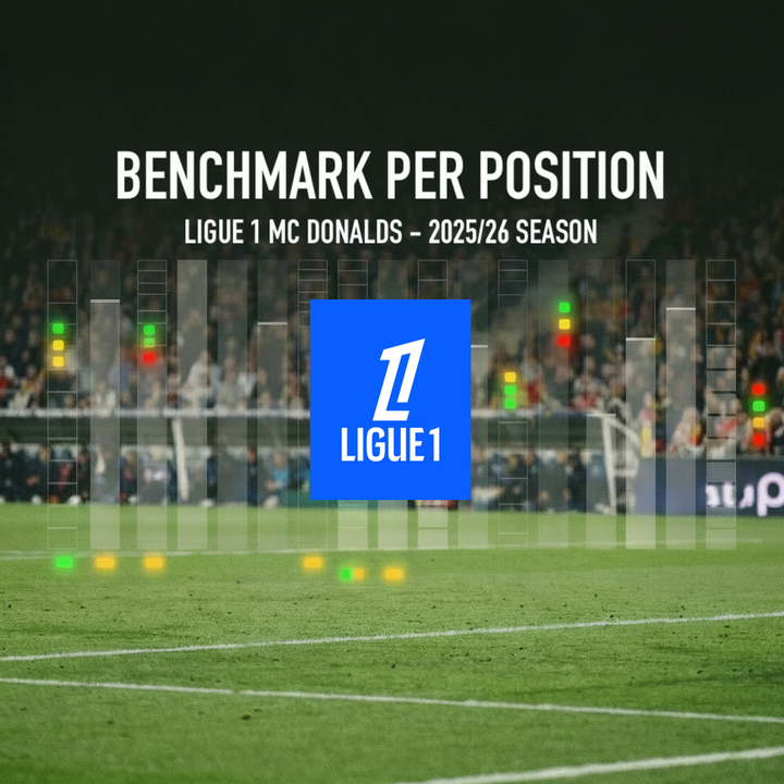 LIGUE 1 MCDONALD’S (FRANCE) - BENCHMARKS PER POSITION : SEASON 2025-2026