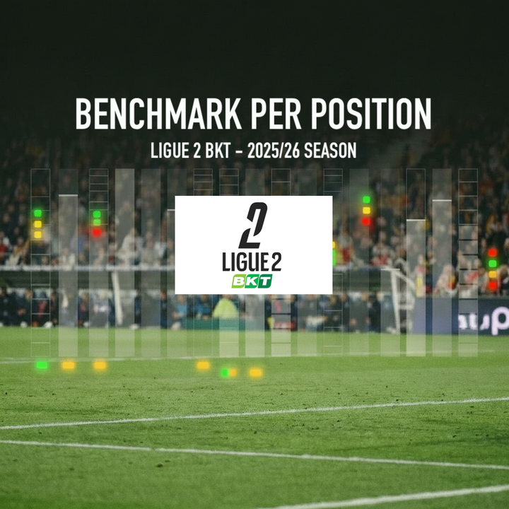 LIGUE 2 BKT (FRANCE) - BENCHMARKS PER POSITION : SEASON 2025-2026