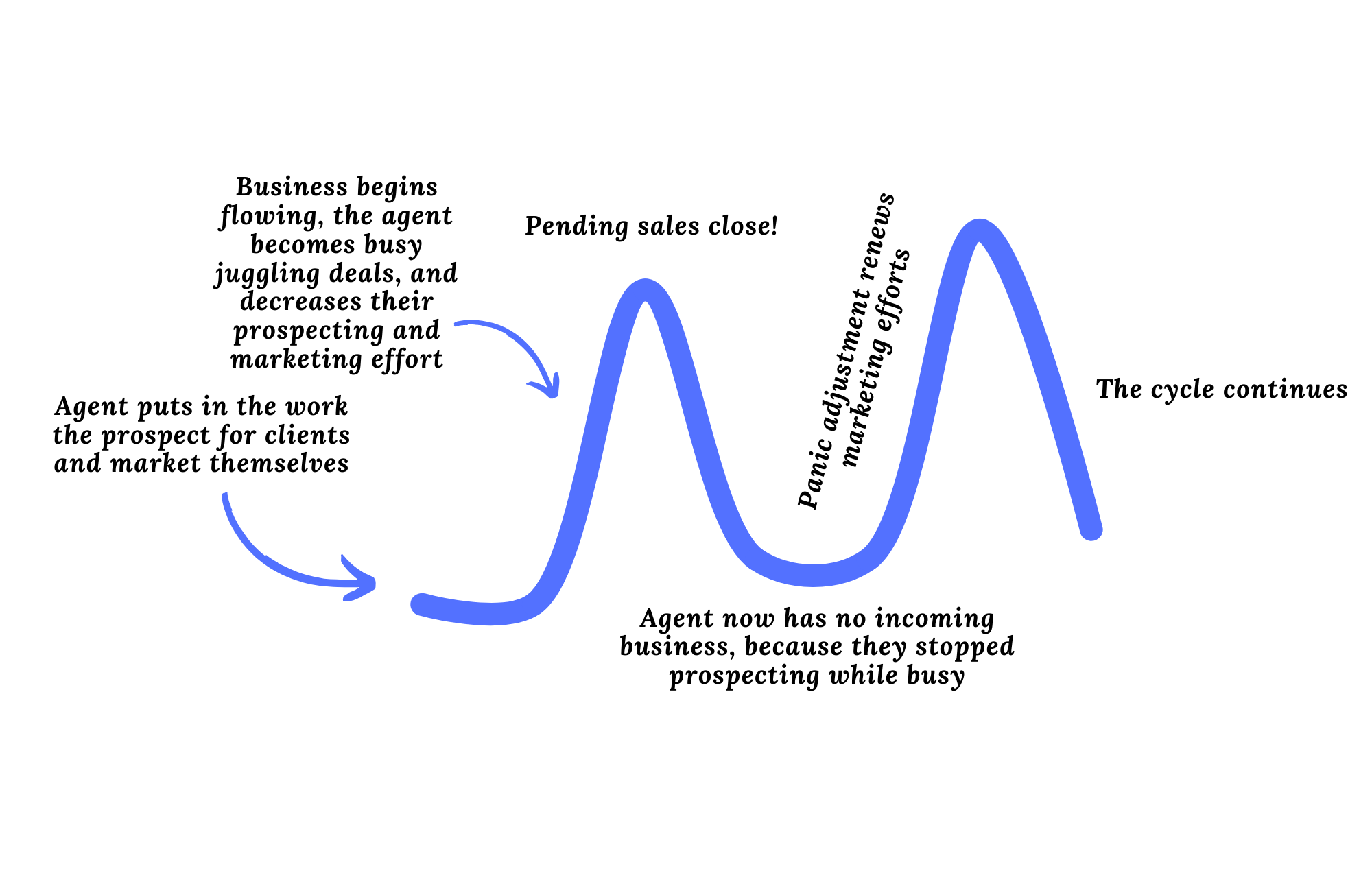 The 5 Competencies Every Profitable Agent Builds (It's Not What You Think)