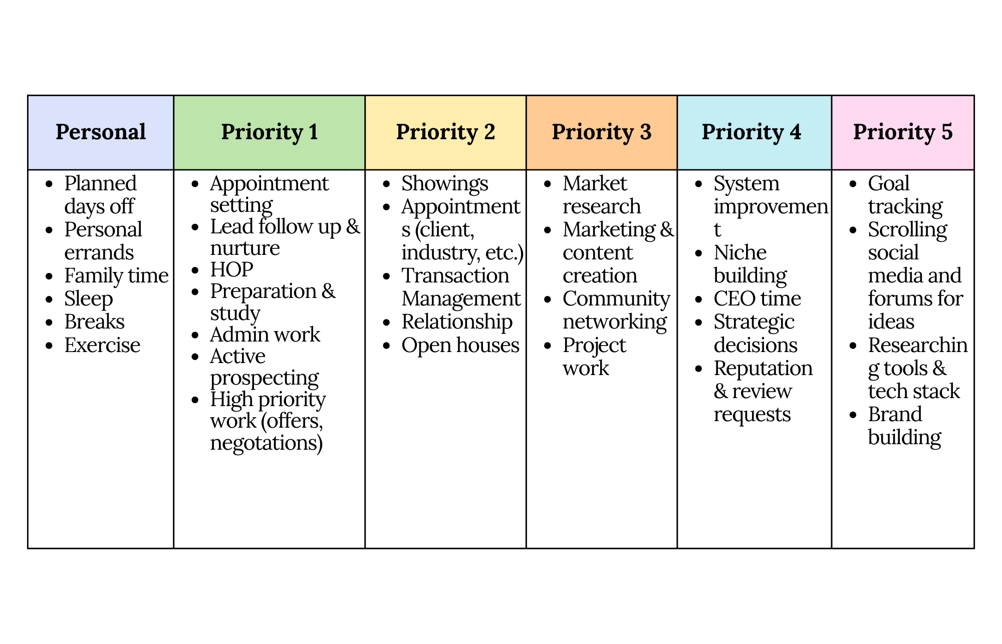 A Simple Weekly Structure for Agents Who Hate Rigid Schedules