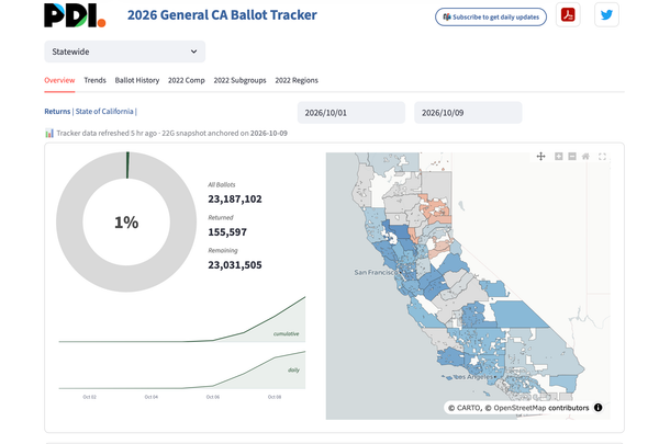 Follow the Early Vote Progress on PDI