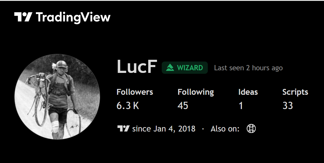 lucf-profile-from-tradingview-community