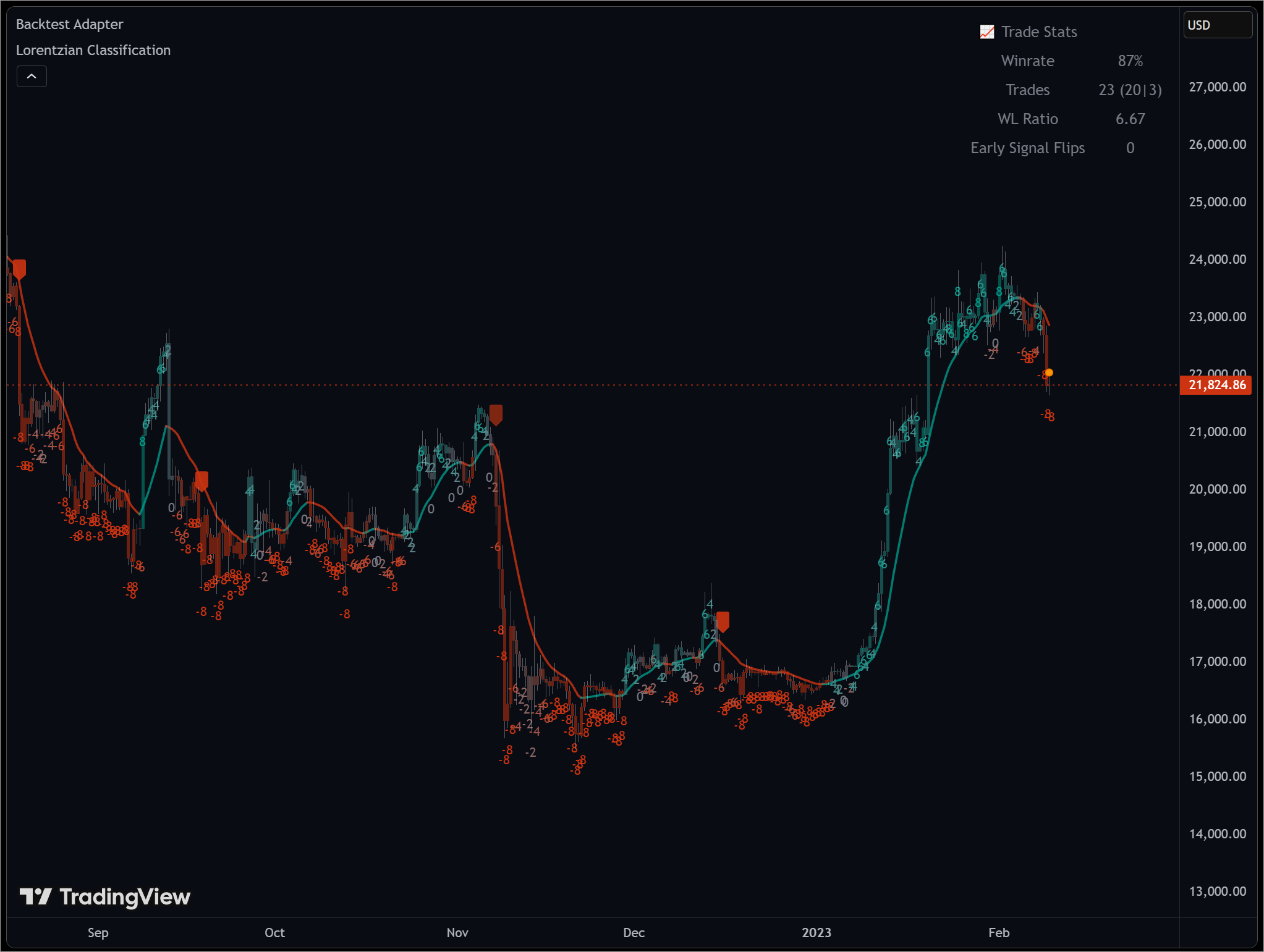 backtest-adapter-indicator-on-tradingview