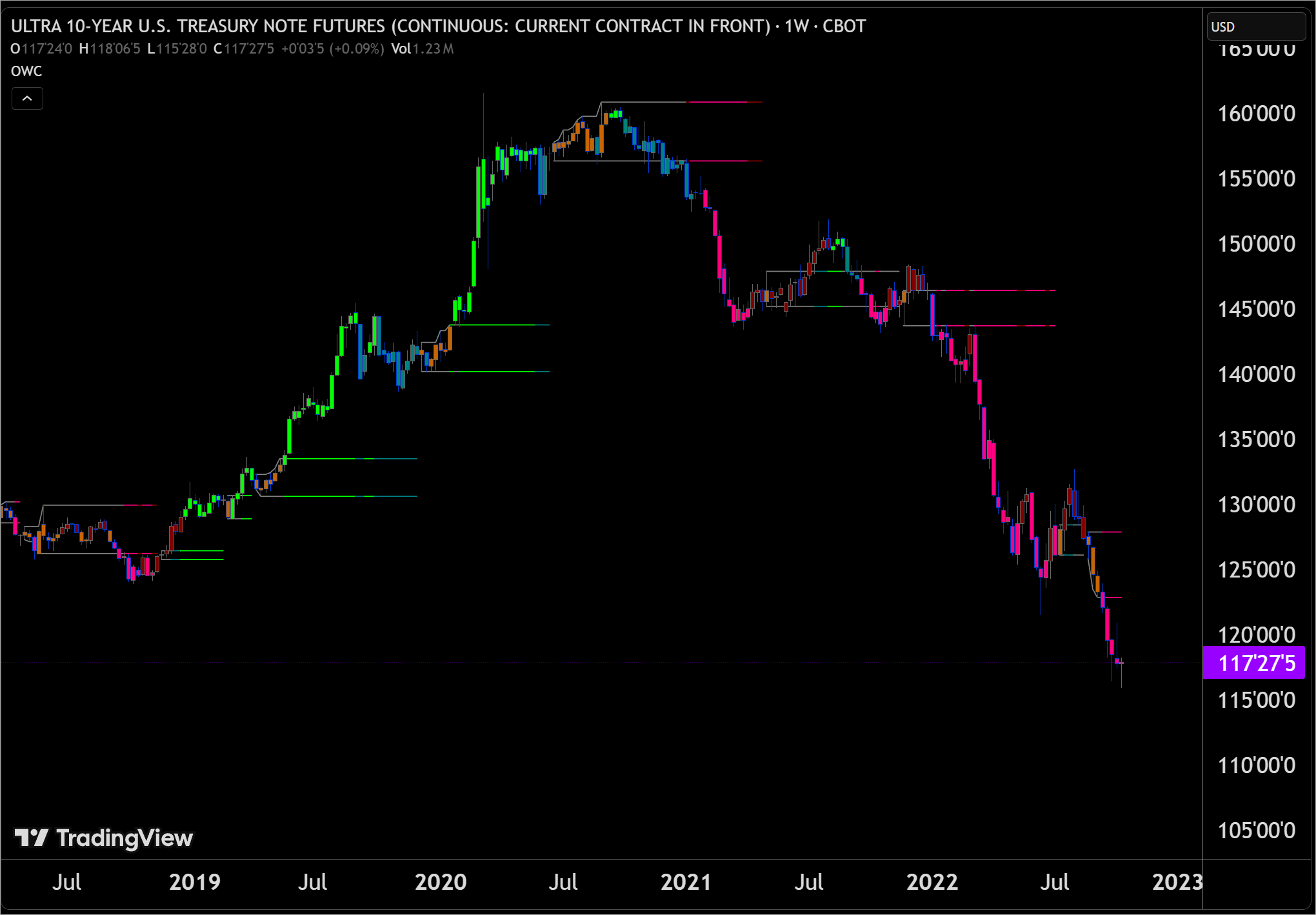 oscillator-workbench-indicator-on-tradingview