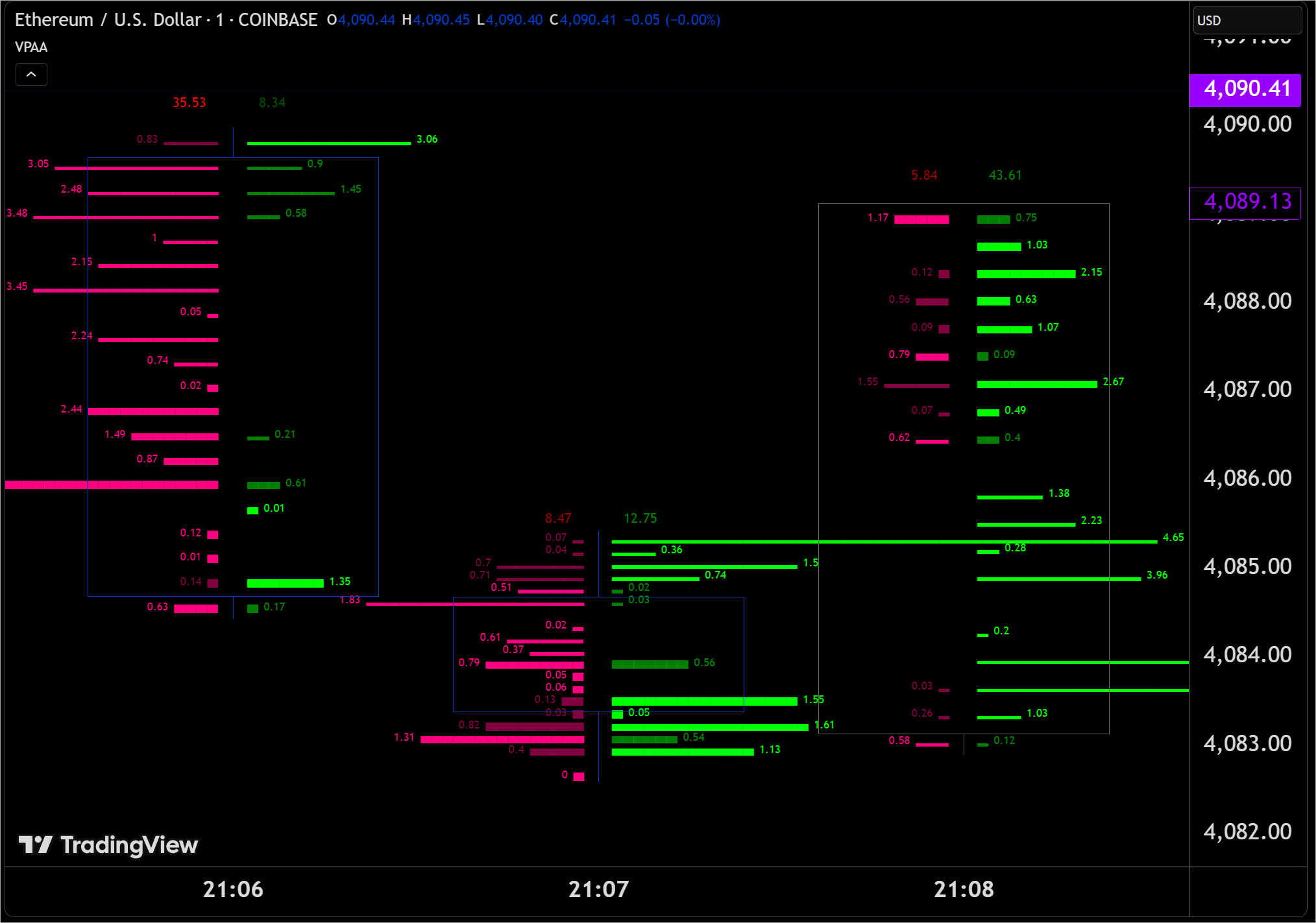 realtime-5d-profile-indicator-on-tradingview