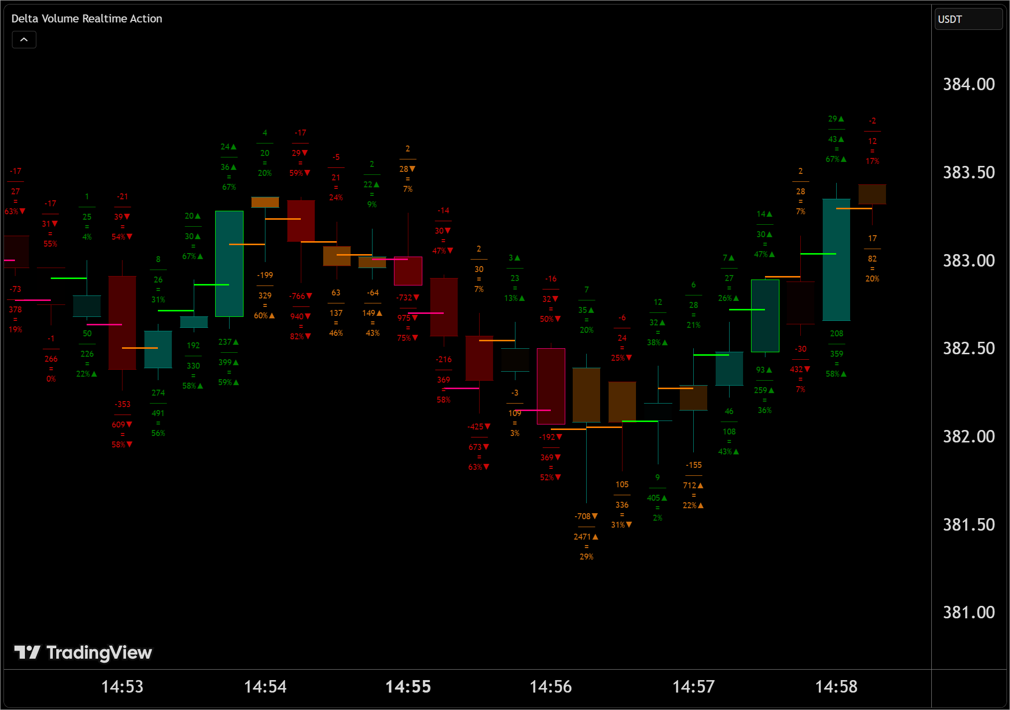 realtime-delta-volume-indicator-on-tradingview