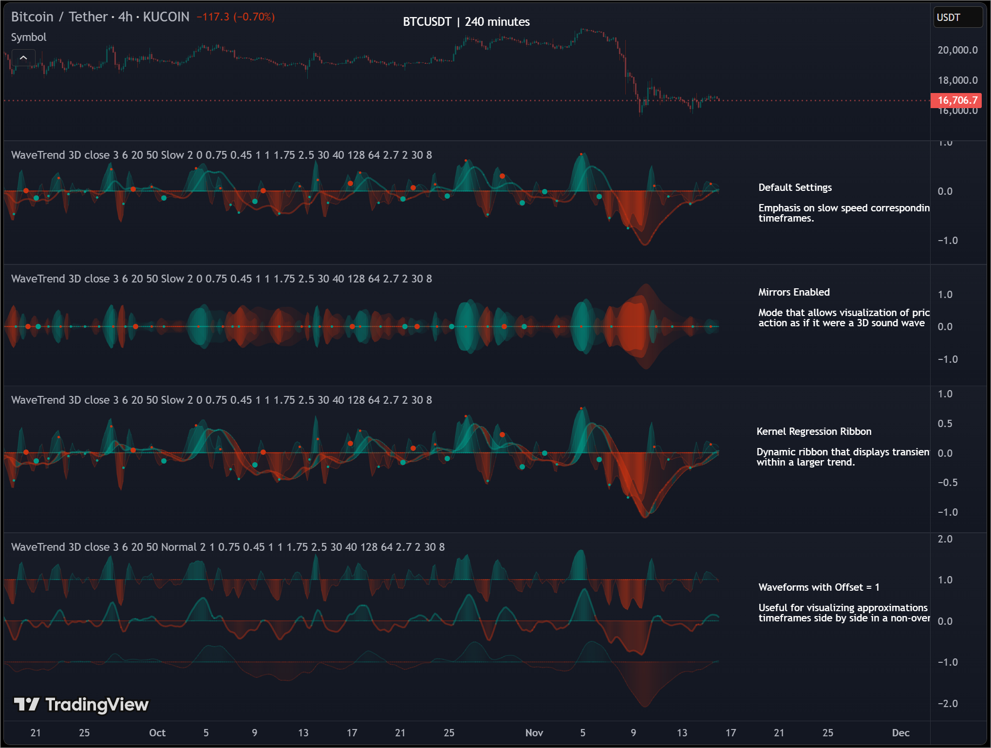 wavetrend-3d-indicator-on-tradingview