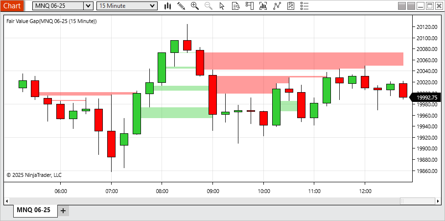 fair-value-gap-indicator