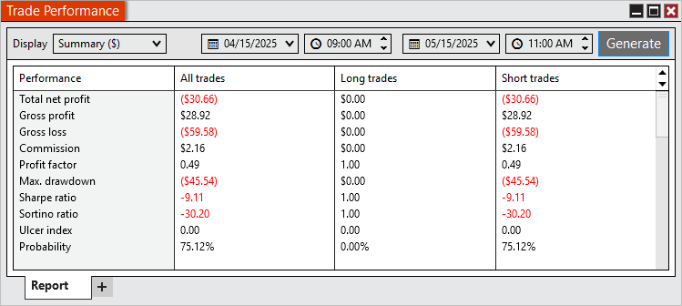 time-filter-for-trade-performance