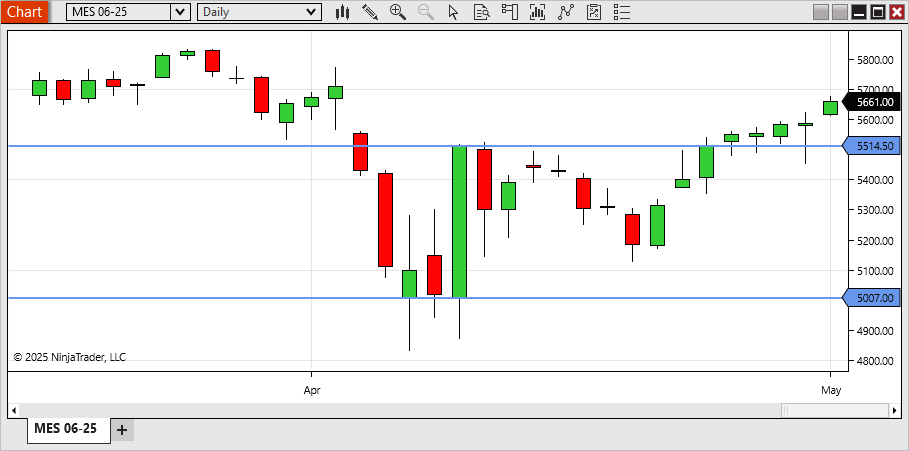 horizontal-line-price-markers