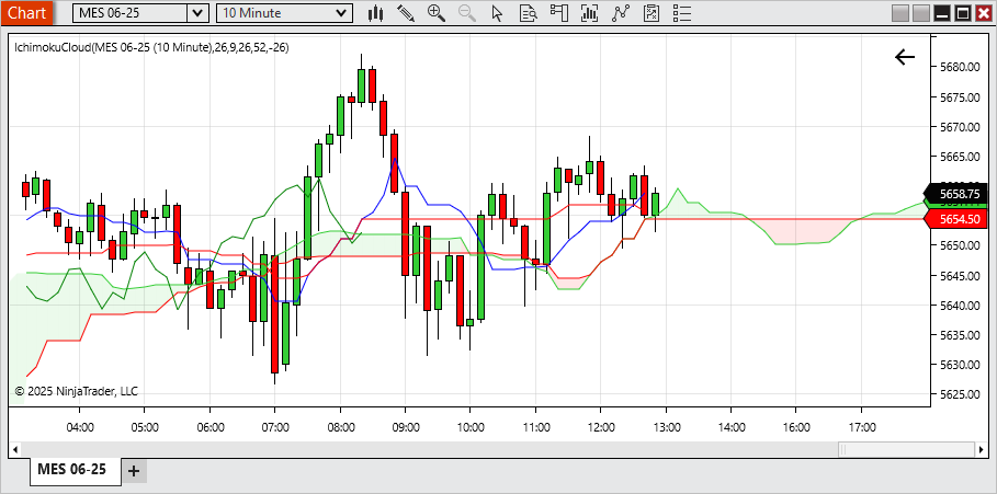 ichimoku-cloud-indicator