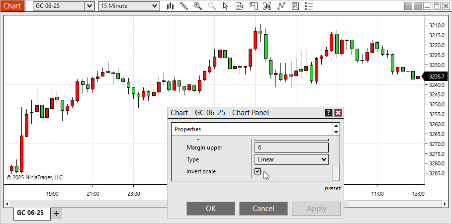 inverted-chart-panel