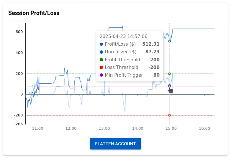 Session-profit-and-loss-chart-with-unrealized-mode