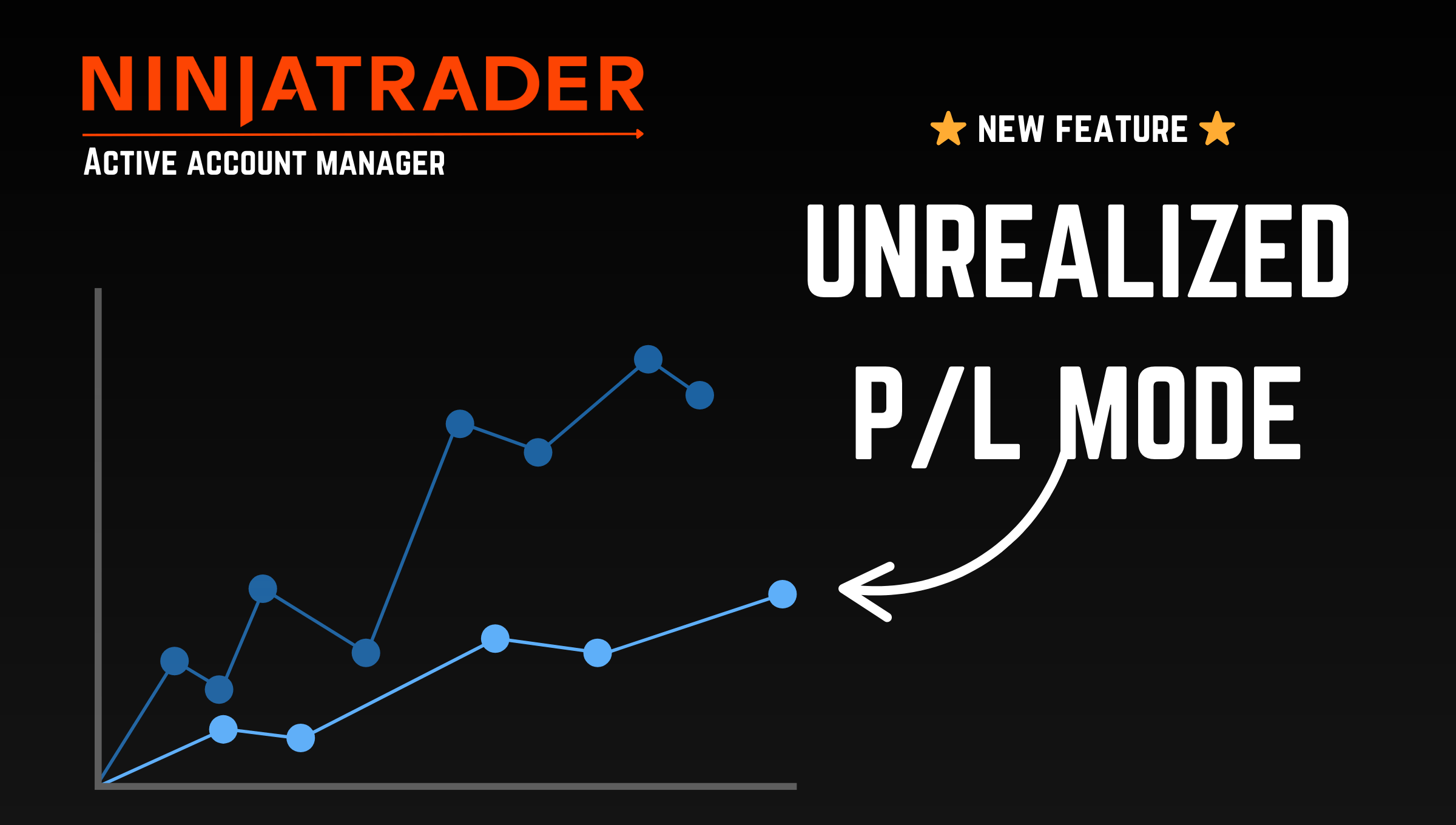 text unrealized p/l mode and active account management with the ninjatrader logo above