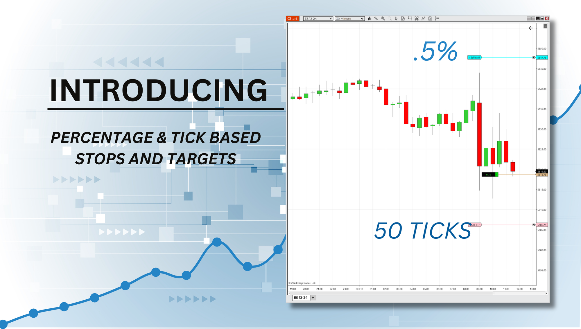 NinjaTrader chart showing price level percentage above and tick level below spot price