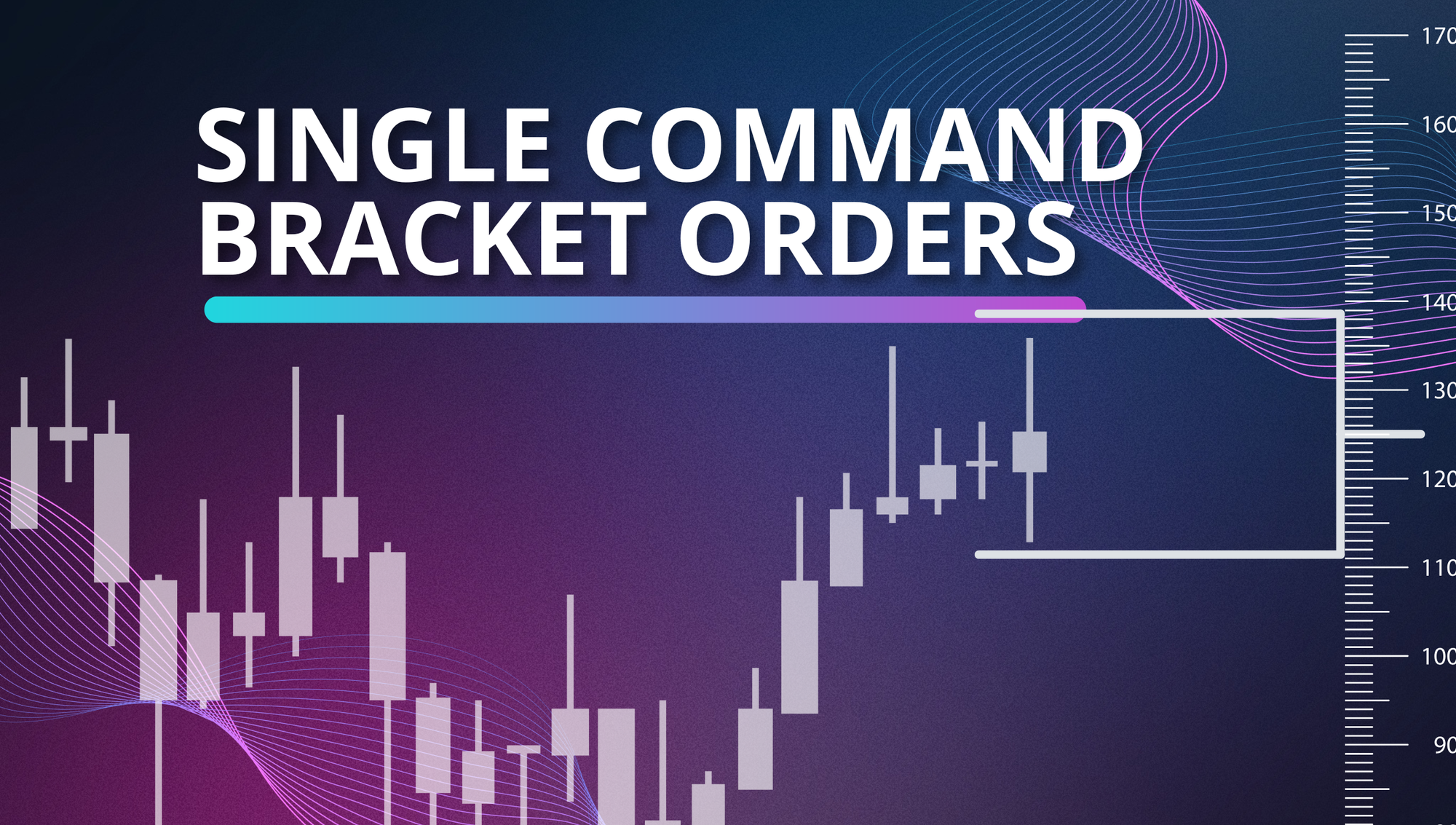 Chart showing bracket order setup with entry, take profit, and stop loss levels.
