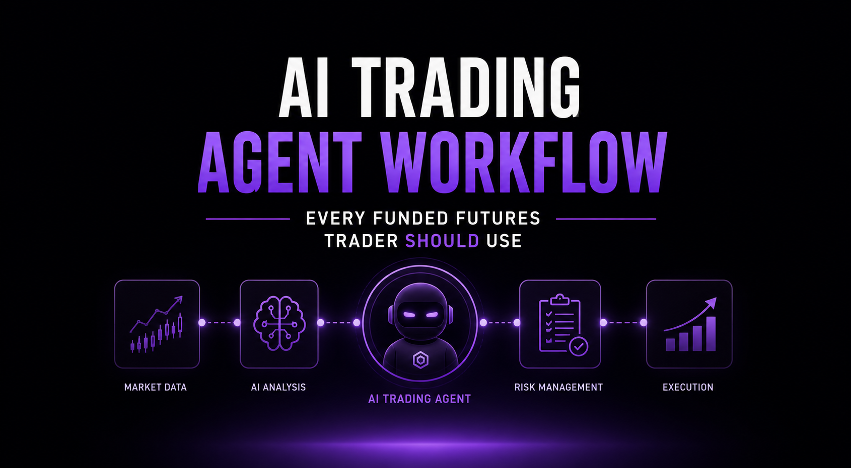Dark futuristic blog cover with bold white and violet text reading “AI Trading Agent Workflow: Every Funded Futures Trader Should Use,” above a glowing purple AI trading workflow
