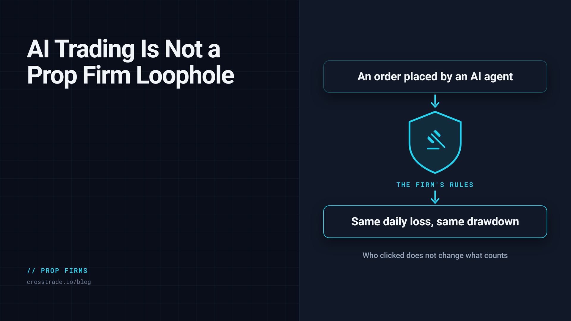 AI Trading Is Not a Prop Firm Loophole