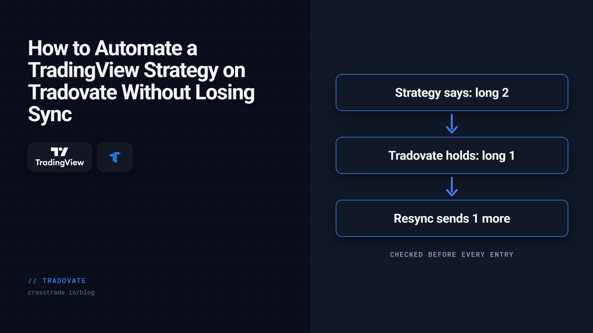 How to Automate a TradingView Strategy on Tradovate with Strategy Sync