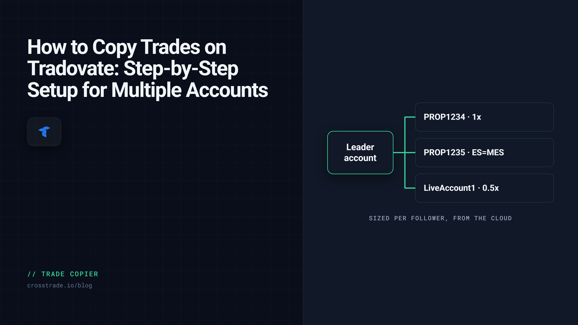 How to Copy Trades on Tradovate: Step-by-Step Setup for Multiple Accounts