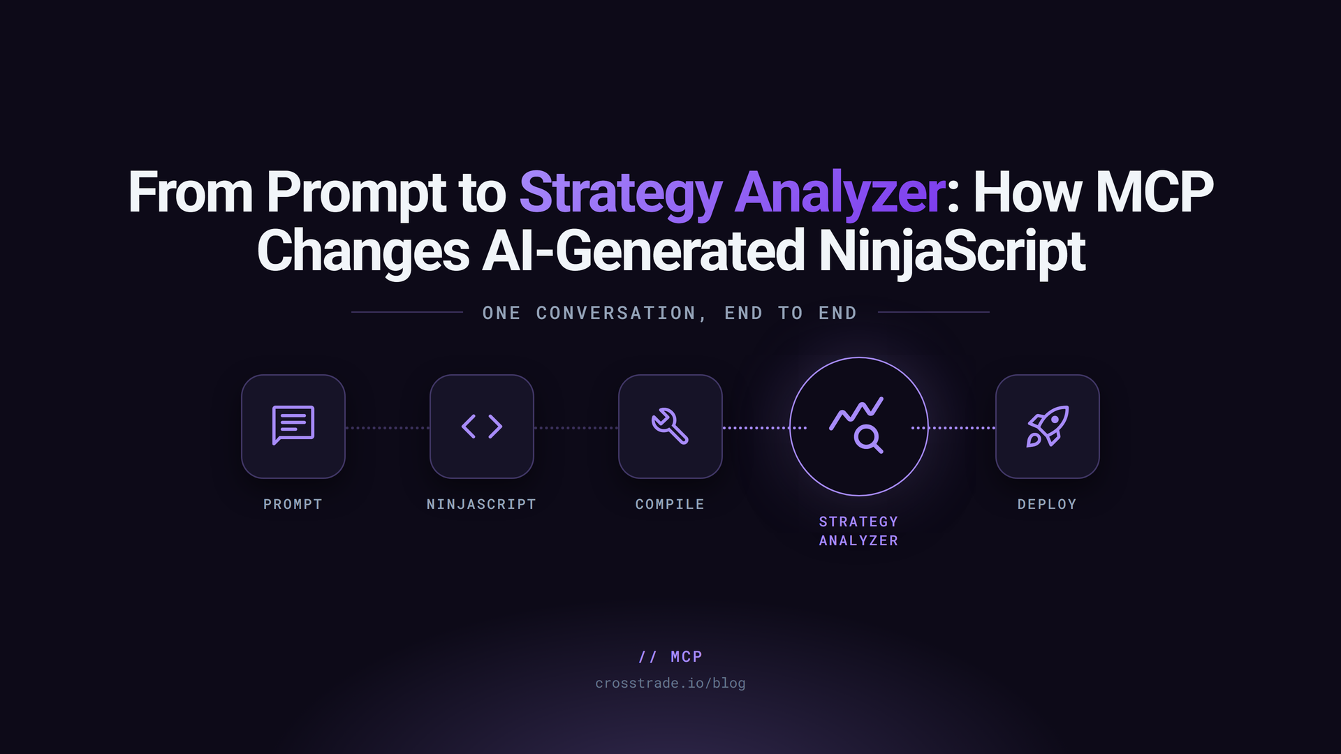 From Prompt to Strategy Analyzer: How MCP Changes AI-Generated NinjaScript