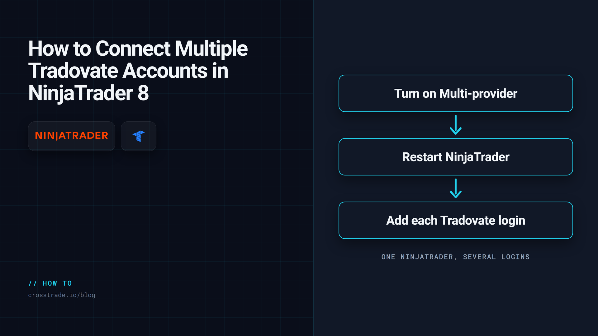How to Connect Multiple Tradovate Accounts in NinjaTrader 8