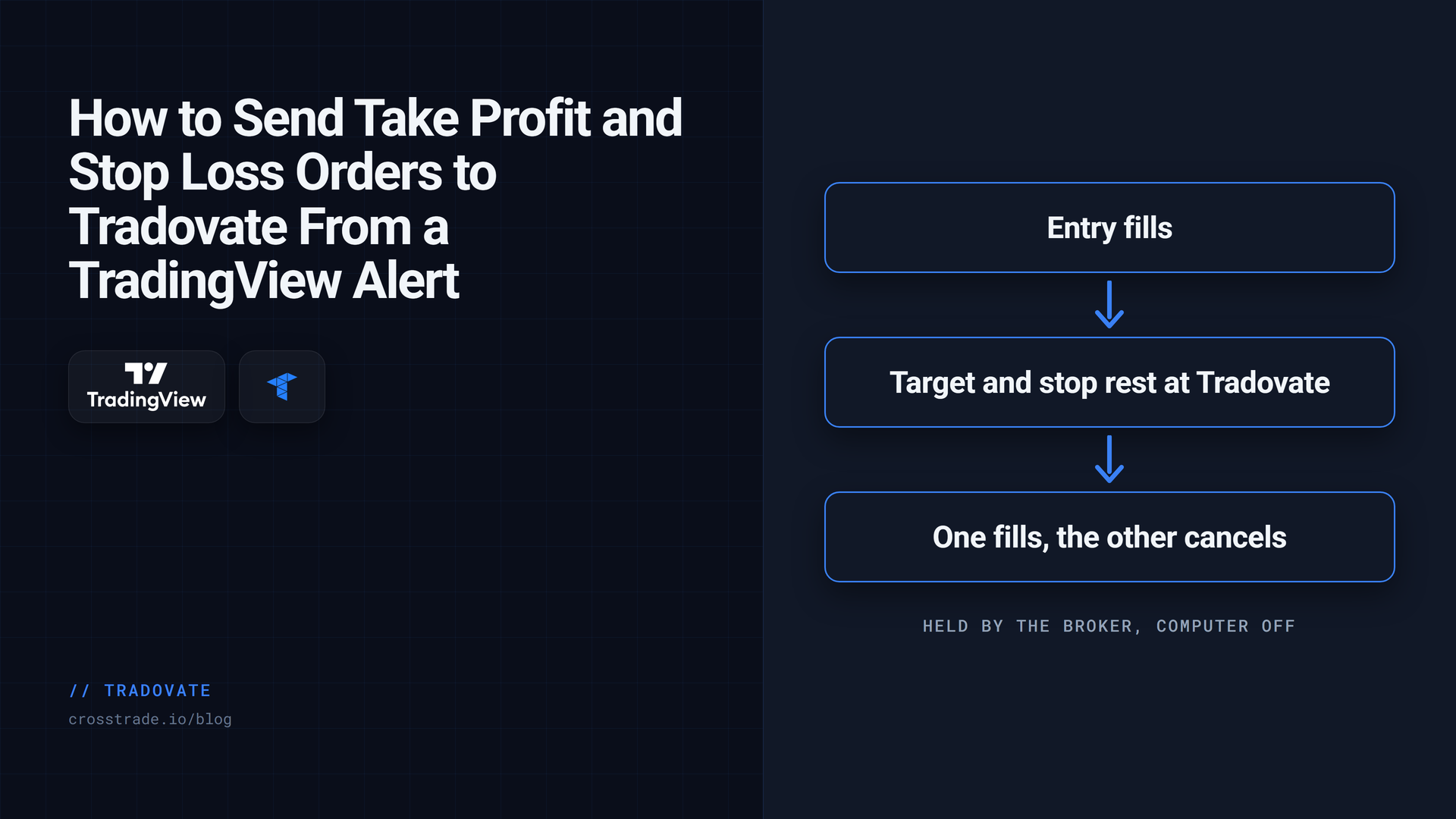 How to Send Take Profit and Stop Loss Orders to Tradovate From a TradingView Alert