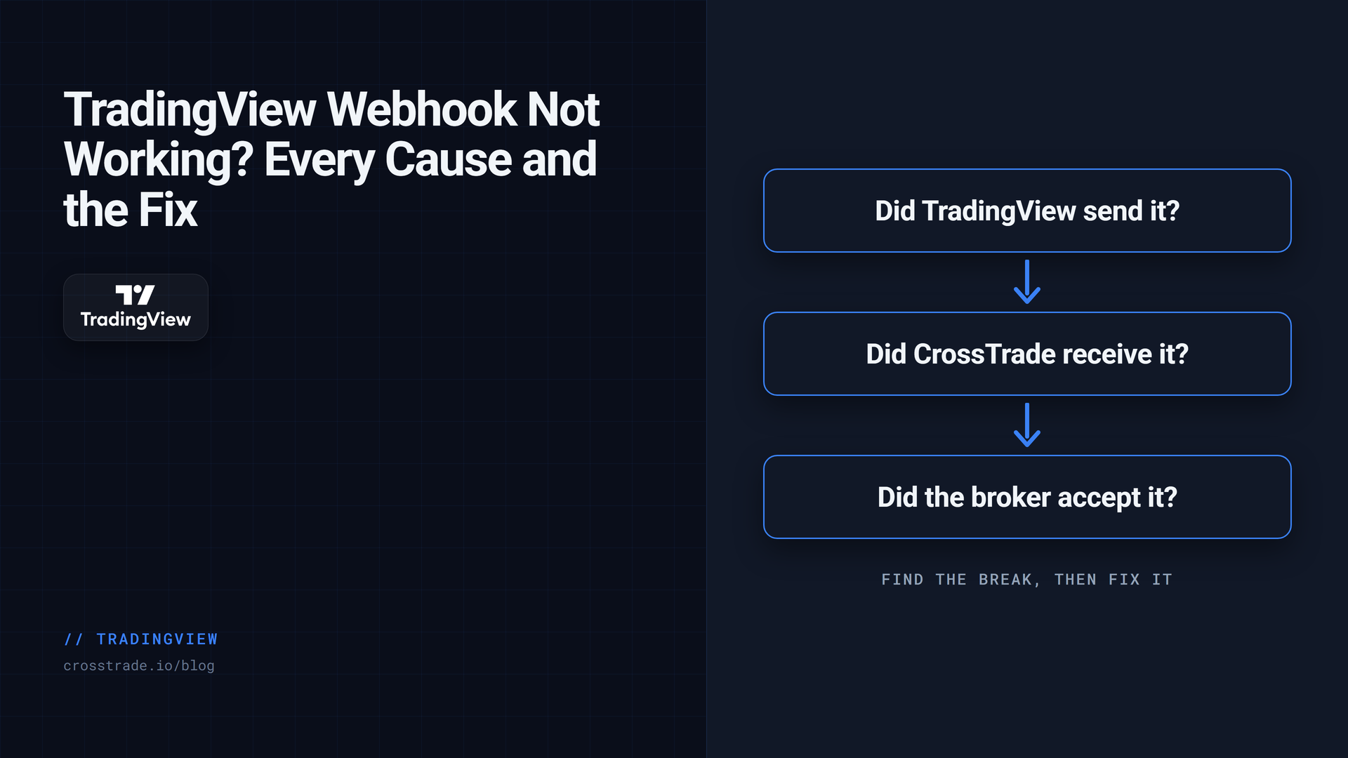 TradingView Webhook Not Working? A Step-by-Step Checklist