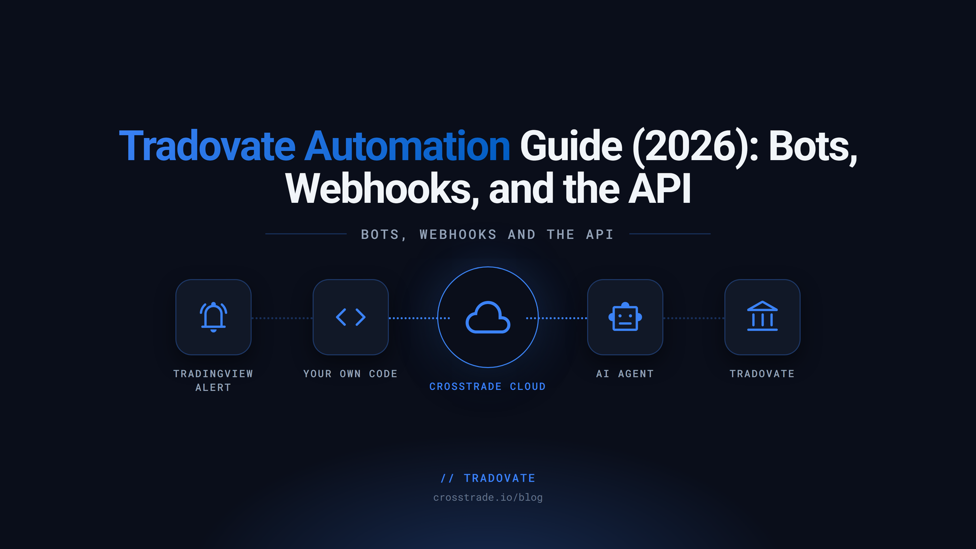 Tradovate Automation Guide (2026): Bots, Webhooks, and the API