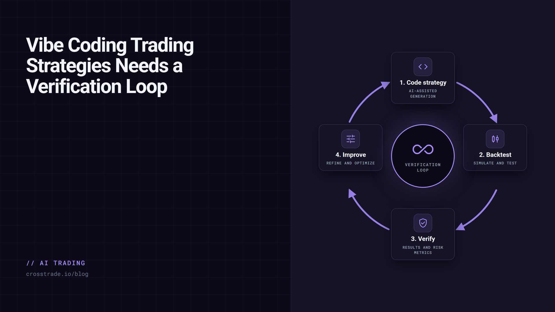 vibe coding loop showing the steps involved