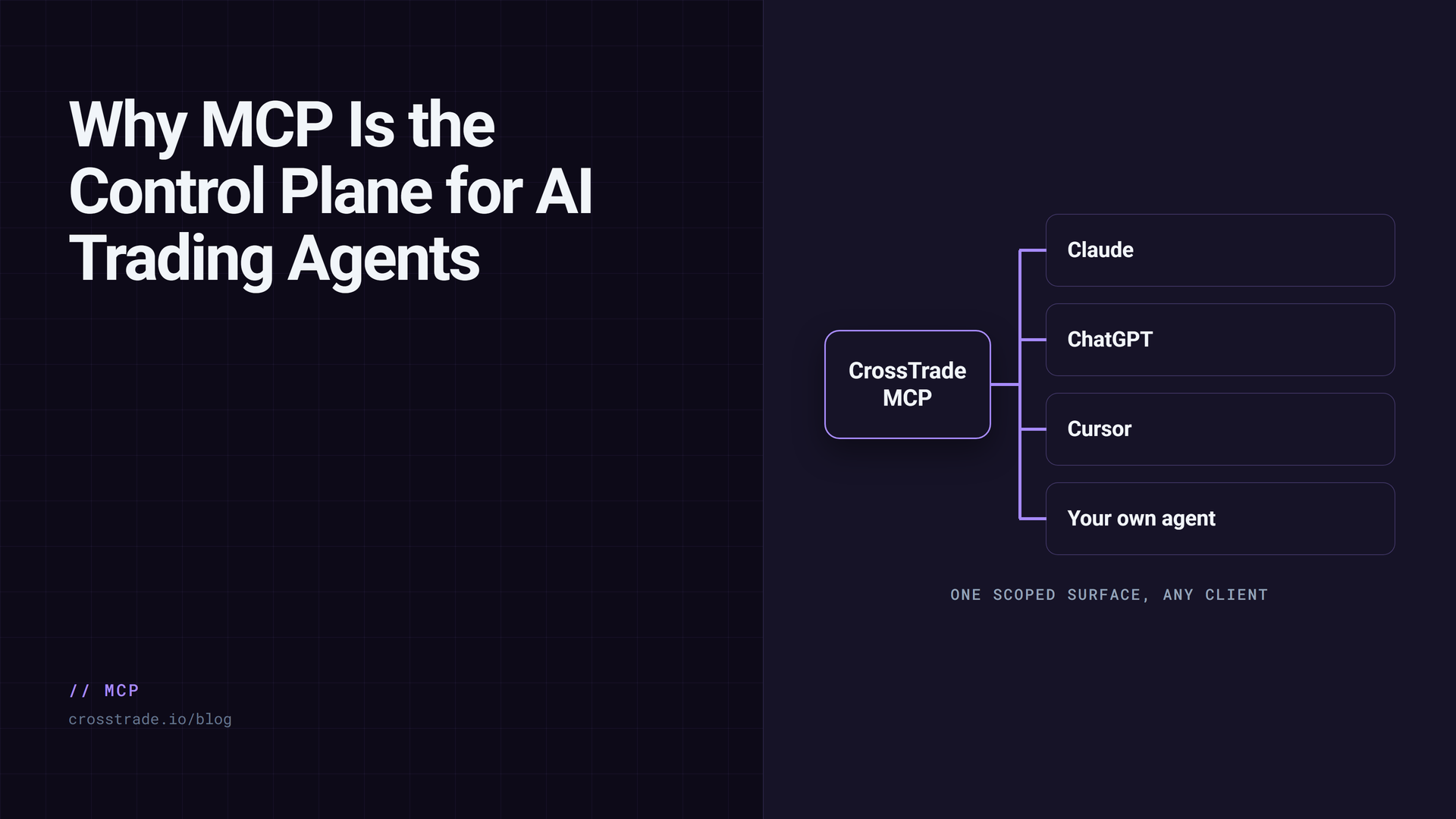 Why MCP Is the Control Plane for AI Trading Agents