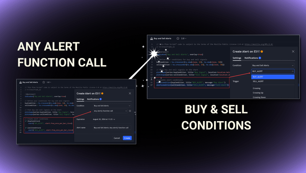 Showcasing buy & sell conditions using TradingView's any alert function call