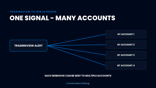 How One TradingView Alert Reaches Multiple NinjaTrader Accounts