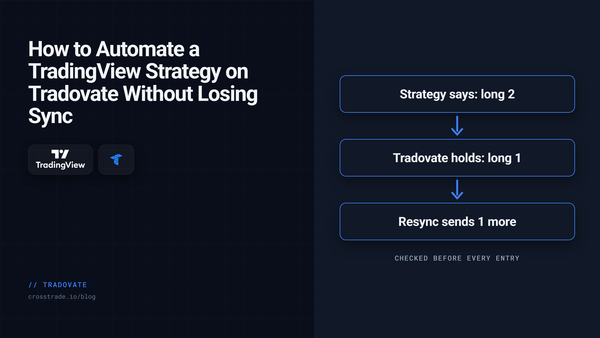 How to Automate a TradingView Strategy on Tradovate with Strategy Sync
