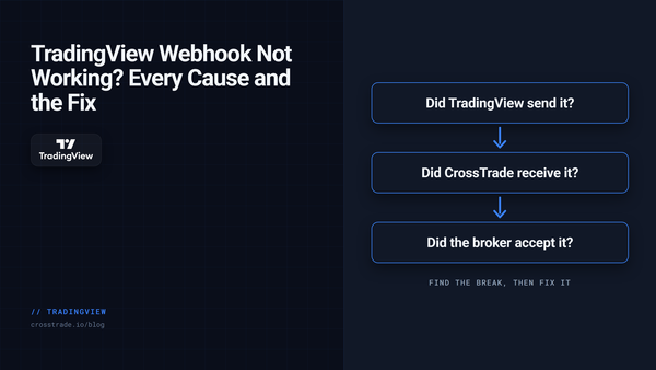 TradingView Webhook Not Working? A Step-by-Step Checklist