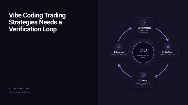 vibe coding loop showing the steps involved