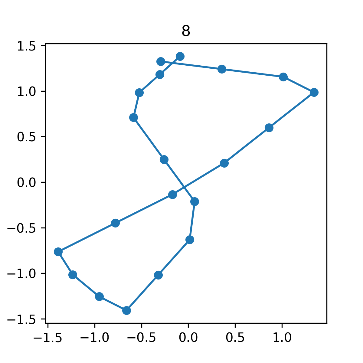 A figure of an 8