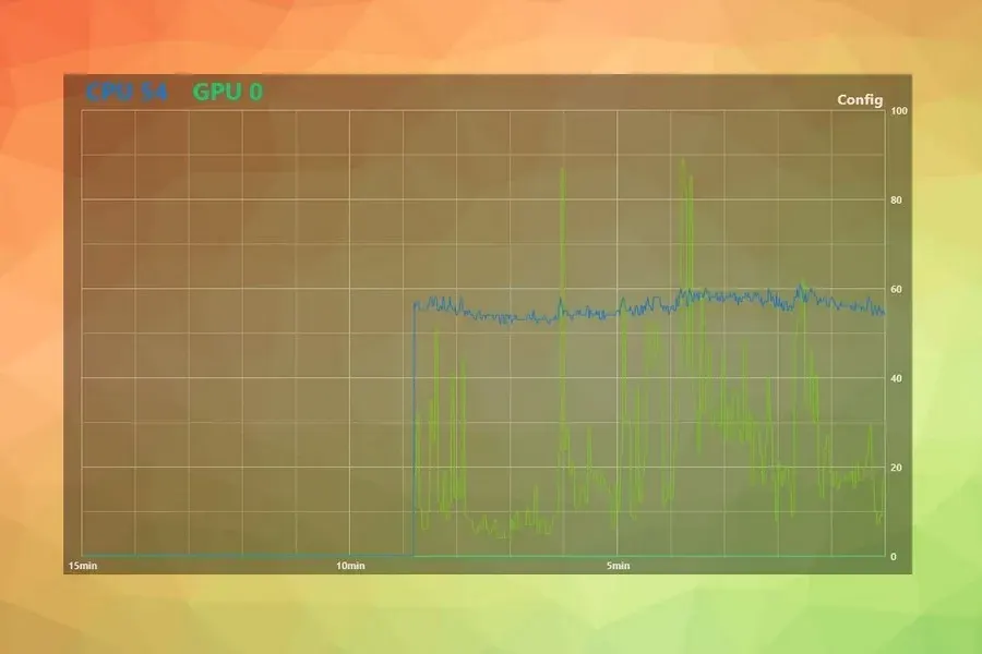 Source preview of Adv Sensor Rainmeter Skin credited to XANCI