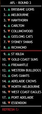 Source documentation preview of AFL-Ladder for Rainmeter