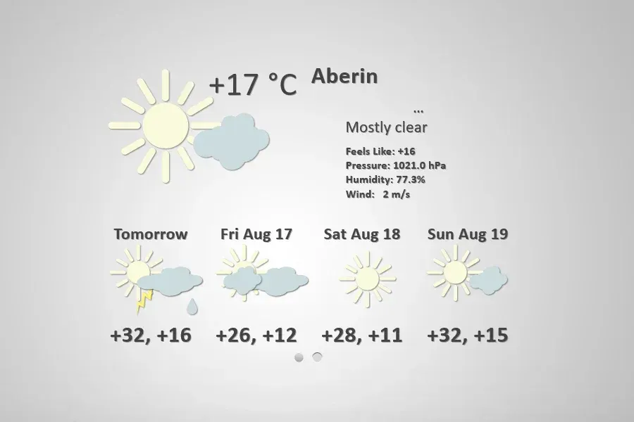 Source preview of Board Weather Rainmeter Skin credited to DemchaAV