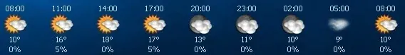 Creator source preview of bomWeather 2020 Rainmeter Skin