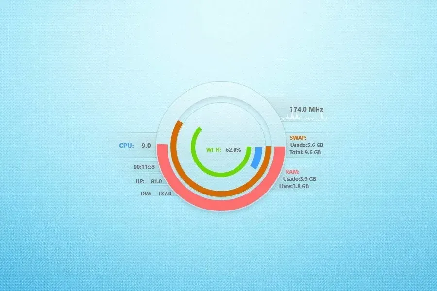 Source preview of Circulo Meter Rainmeter Skin credited to Dnbr