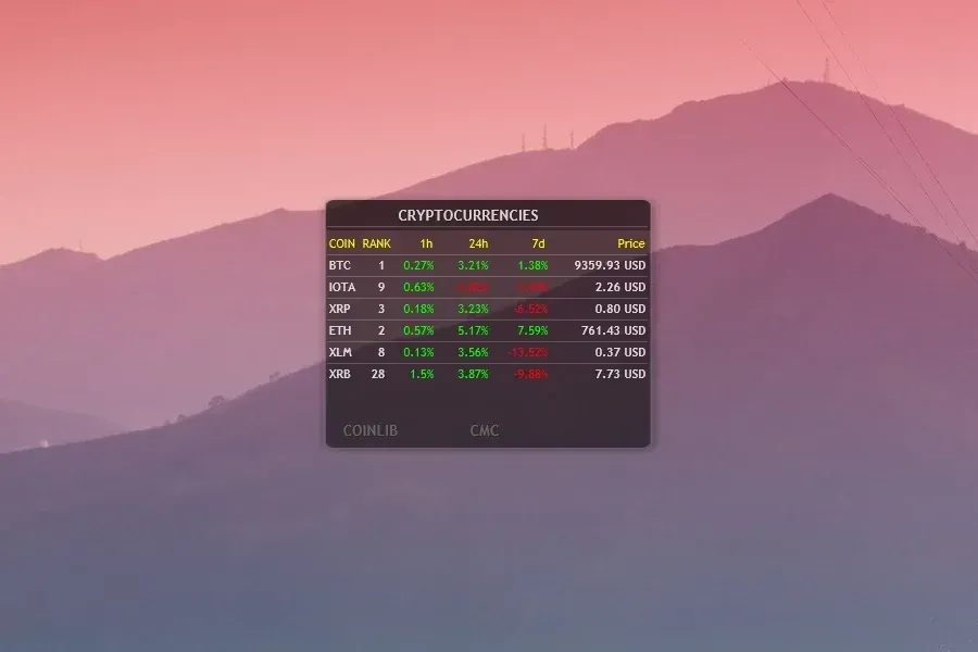 Source preview of Cryptocurrency Ticker Rainmeter Skin credited to PuckStar