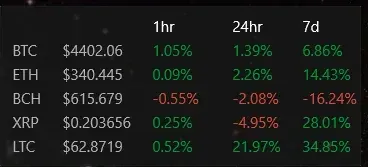 Creator source preview of Cryptometer Rainmeter Skin
