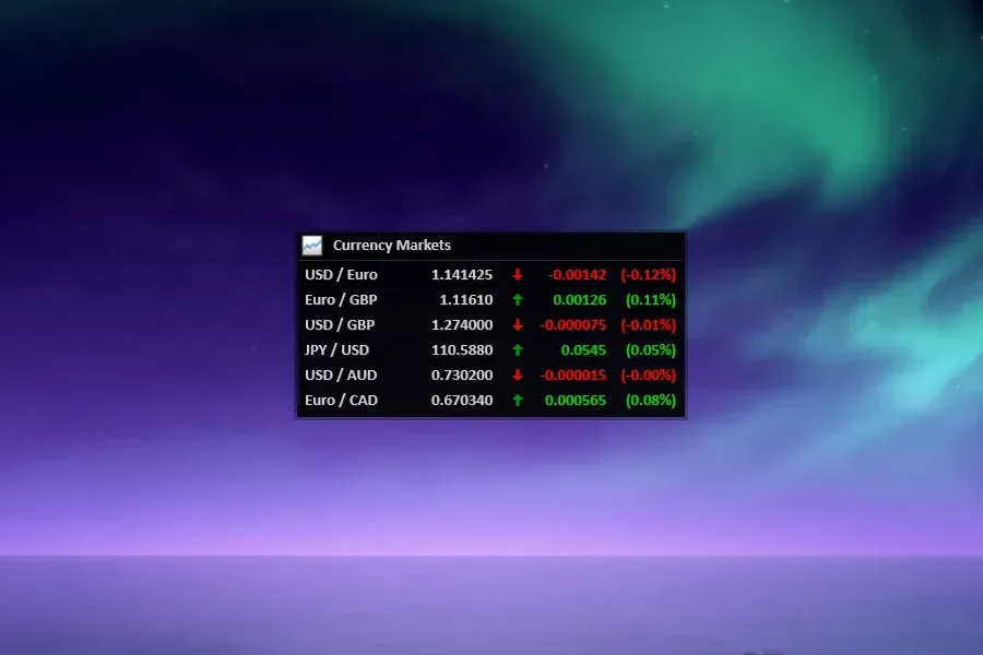 Source preview of Currency Markets Rainmeter Skin credited to Mordasius
