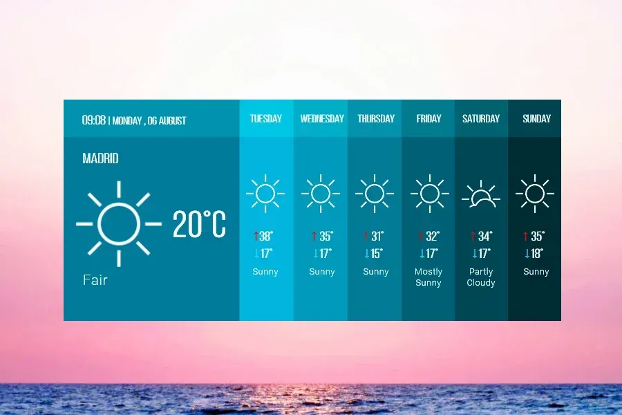 Source preview of Flat Weather Rainmeter Skin credited to HipHopium