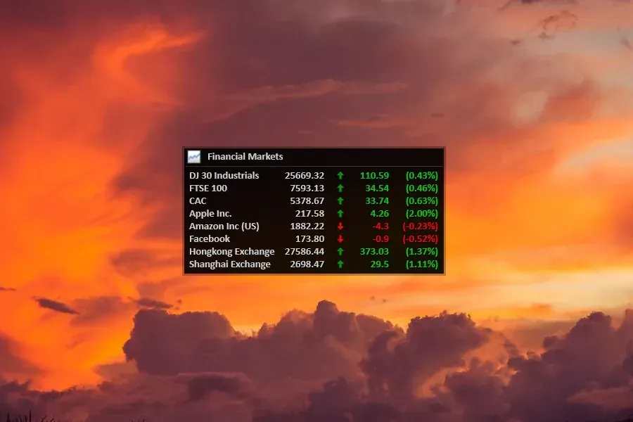 Source preview of Market Prices Rainmeter Skin credited to Mordasius