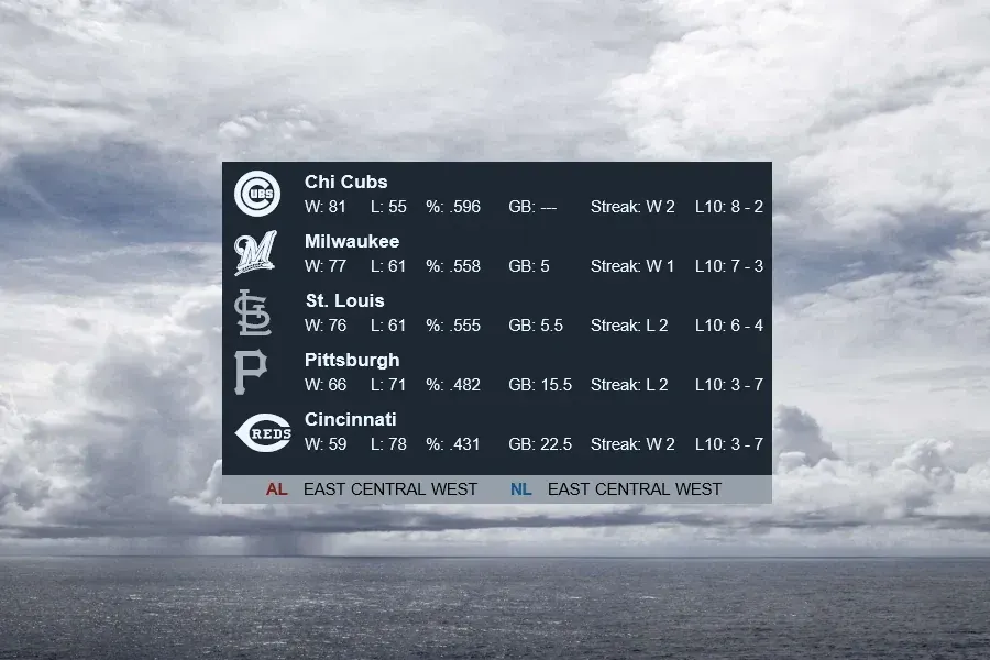 Source preview of MLB Standings Rainmeter Skin credited to jsmorley