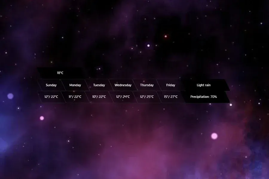 Source preview of Modules: A source-described nine-language set with weather/forecast, time/date and system-performance information
