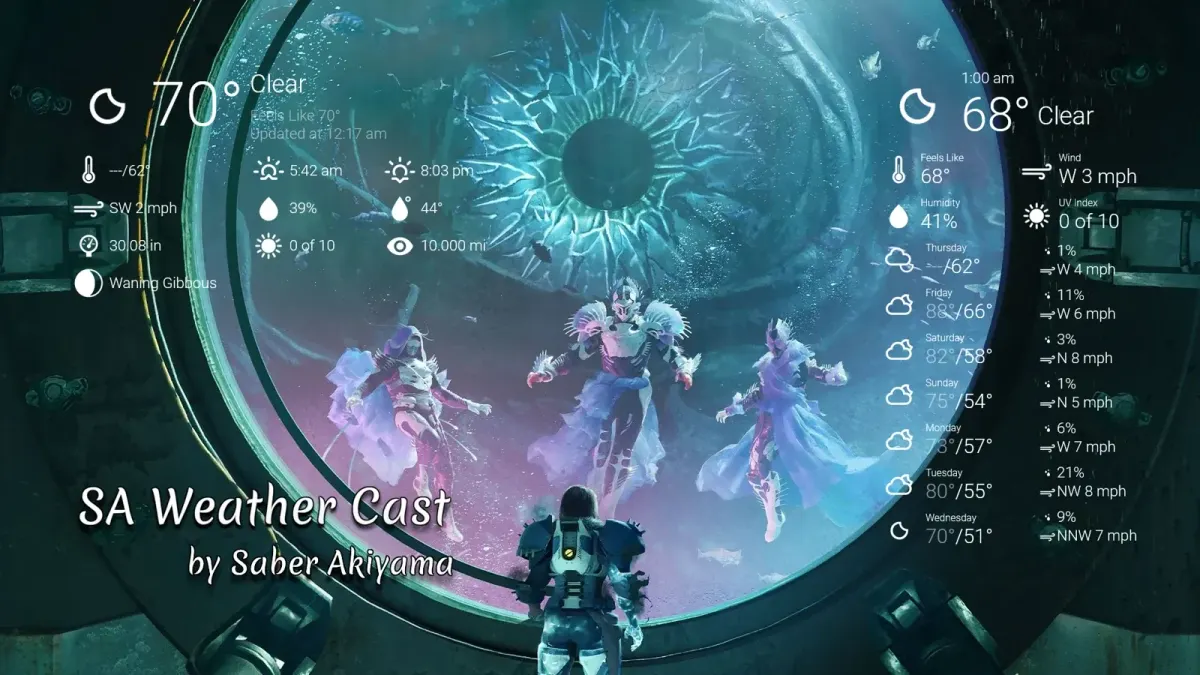 Source documentation preview of SA Weather Cast for Rainmeter